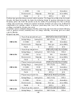 Предварительный просмотр 286 страницы Parker FL-20-C Series Product Manual