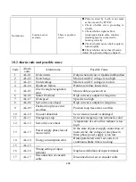 Предварительный просмотр 294 страницы Parker FL-20-C Series Product Manual