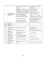 Предварительный просмотр 300 страницы Parker FL-20-C Series Product Manual