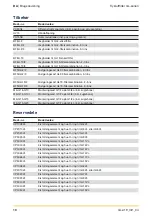 Preview for 10 page of Parker GL Series Operating Instructions Manual