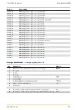 Предварительный просмотр 11 страницы Parker GL Series Operating Instructions Manual