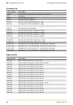 Предварительный просмотр 24 страницы Parker GL Series Operating Instructions Manual