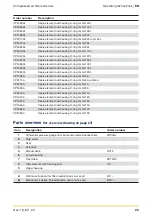 Предварительный просмотр 25 страницы Parker GL Series Operating Instructions Manual