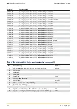 Preview for 46 page of Parker GL Series Operating Instructions Manual