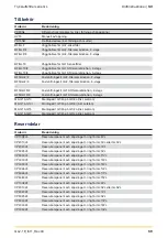 Предварительный просмотр 59 страницы Parker GL Series Operating Instructions Manual