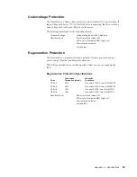 Предварительный просмотр 60 страницы Parker GT6-L8-NK Hardware Installation Manual