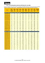 Preview for 19 page of Parker GVM Series Technical Manual
