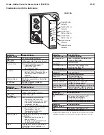 Предварительный просмотр 31 страницы Parker H Series Installation & Service Instructions Manual