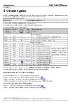 Preview for 8 page of Parker Hauser COMPAX 02XXM Series User Manual