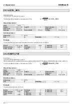 Preview for 48 page of Parker Hauser COMPAX-M Series Interface Manual