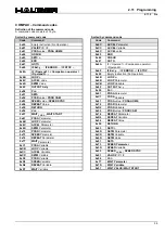 Preview for 55 page of Parker Hauser COMPAX-M Series Interface Manual