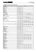 Preview for 57 page of Parker Hauser COMPAX-M Series Interface Manual