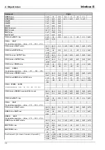 Preview for 58 page of Parker Hauser COMPAX-M Series Interface Manual