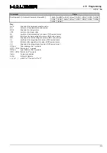 Preview for 59 page of Parker Hauser COMPAX-M Series Interface Manual