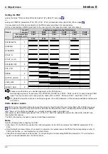 Preview for 68 page of Parker Hauser COMPAX-M Series Interface Manual