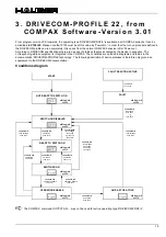 Preview for 79 page of Parker Hauser COMPAX-M Series Interface Manual