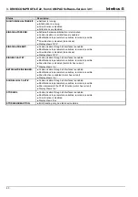 Preview for 80 page of Parker Hauser COMPAX-M Series Interface Manual