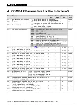 Preview for 81 page of Parker Hauser COMPAX-M Series Interface Manual