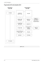 Preview for 60 page of Parker HDK-CNG 1200/250 Operating Manual