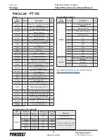 Preview for 25 page of Parker Helac PowerTilt PT Series Service And Repair Manual