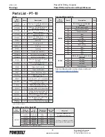 Preview for 31 page of Parker Helac PowerTilt PT Series Service And Repair Manual