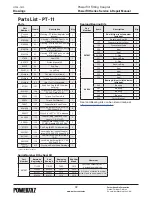 Preview for 32 page of Parker Helac PowerTilt PT Series Service And Repair Manual