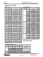 Preview for 30 page of Parker Helac PowerTilt Series Service And Repair Manual