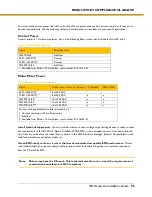 Preview for 95 page of Parker IPA Series Hardware Installation Manual