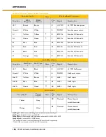 Preview for 106 page of Parker IPA Series Hardware Installation Manual