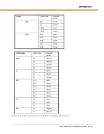 Preview for 117 page of Parker IPA Series Hardware Installation Manual