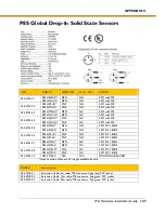 Preview for 127 page of Parker IPA Series Hardware Installation Manual