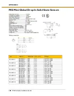 Preview for 128 page of Parker IPA Series Hardware Installation Manual