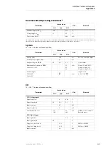 Preview for 24 page of Parker IQAN-L Series Instruction Book