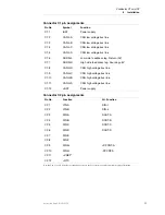 Preview for 16 page of Parker IQAN-MD4 Instruction Book