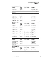 Предварительный просмотр 30 страницы Parker IQAN-XT2 Instruction Manual