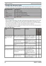 Preview for 46 page of Parker KA-MT 10-95/D3 Operating Manual