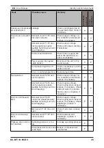 Preview for 47 page of Parker KA-MT 10-95/D3 Operating Manual