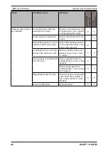 Preview for 48 page of Parker KA-MT 10-95/D3 Operating Manual