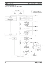 Preview for 56 page of Parker KA-MT 10-95/D3 Operating Manual