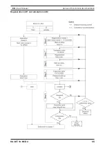 Preview for 57 page of Parker KA-MT 10-95/D3 Operating Manual