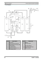 Preview for 58 page of Parker KA-MT 10-95/D3 Operating Manual