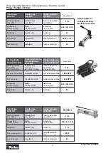 Предварительный просмотр 4 страницы Parker KarryKrimp 1 Operation Instruction Manual