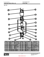 Предварительный просмотр 12 страницы Parker Karrykrimp 82C-061L Operation And Technical Manual