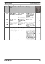 Предварительный просмотр 47 страницы Parker KE-MT Series Operating Manual