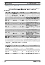 Предварительный просмотр 50 страницы Parker KE-MT Series Operating Manual