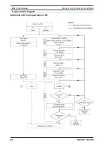 Предварительный просмотр 52 страницы Parker KE-MT Series Operating Manual