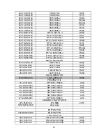 Preview for 32 page of Parker KVP2021P05 Service Manual