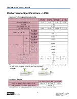 Preview for 14 page of Parker LD28 Series Product Manual