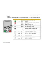 Предварительный просмотр 114 страницы Parker LINKnet AC30P User'S Product Manual