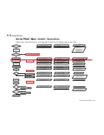 Предварительный просмотр 134 страницы Parker LINKnet AC30P User'S Product Manual